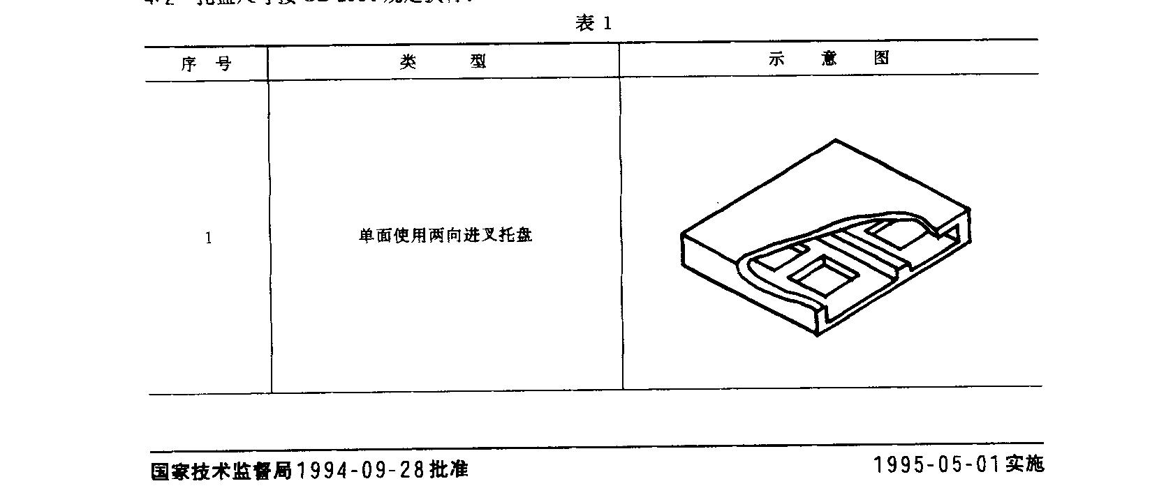  托盤的類型